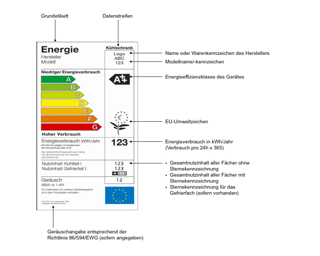 Energieeffizenizklasse